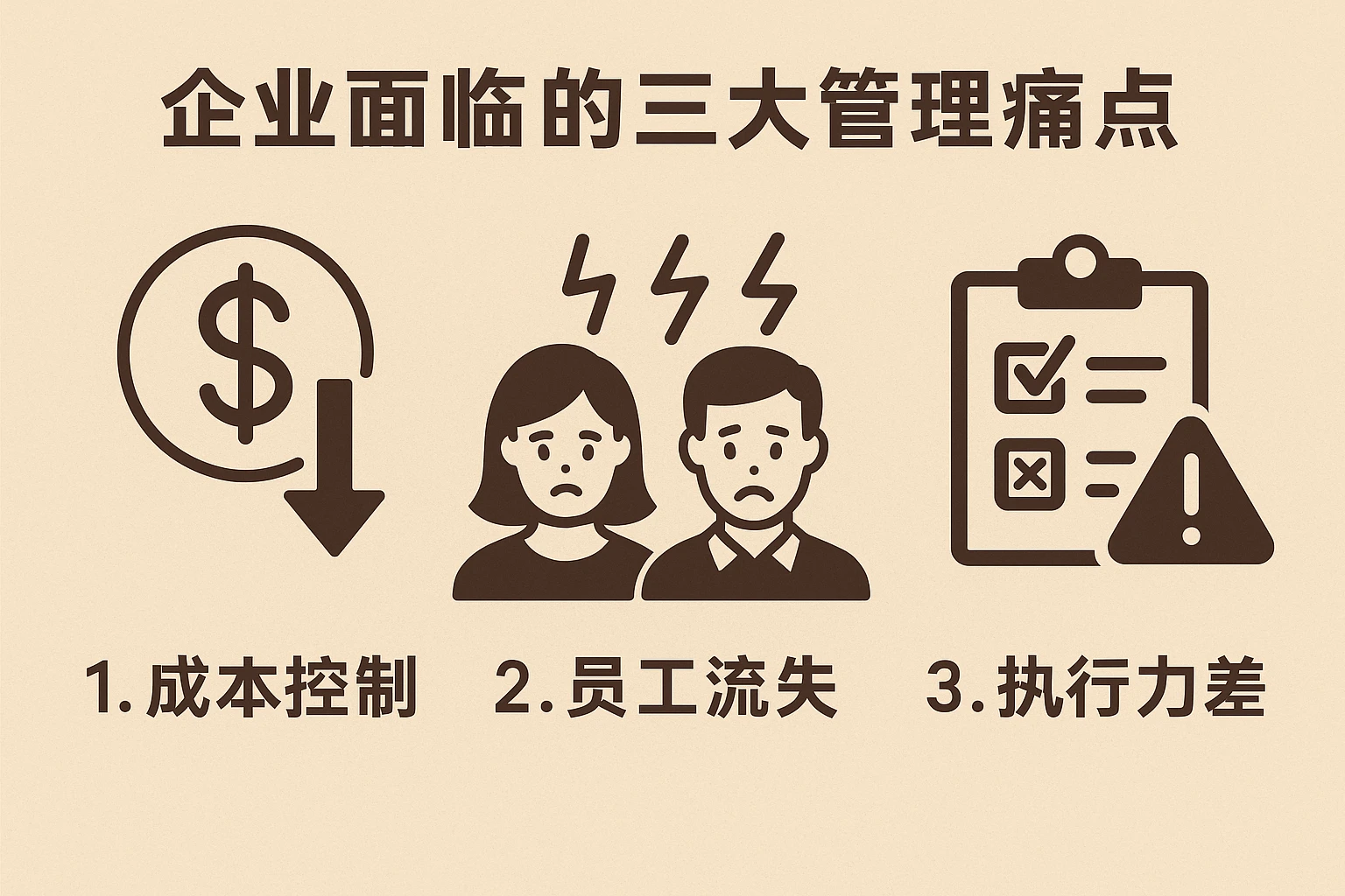 2. 企业面临的三大管理痛点