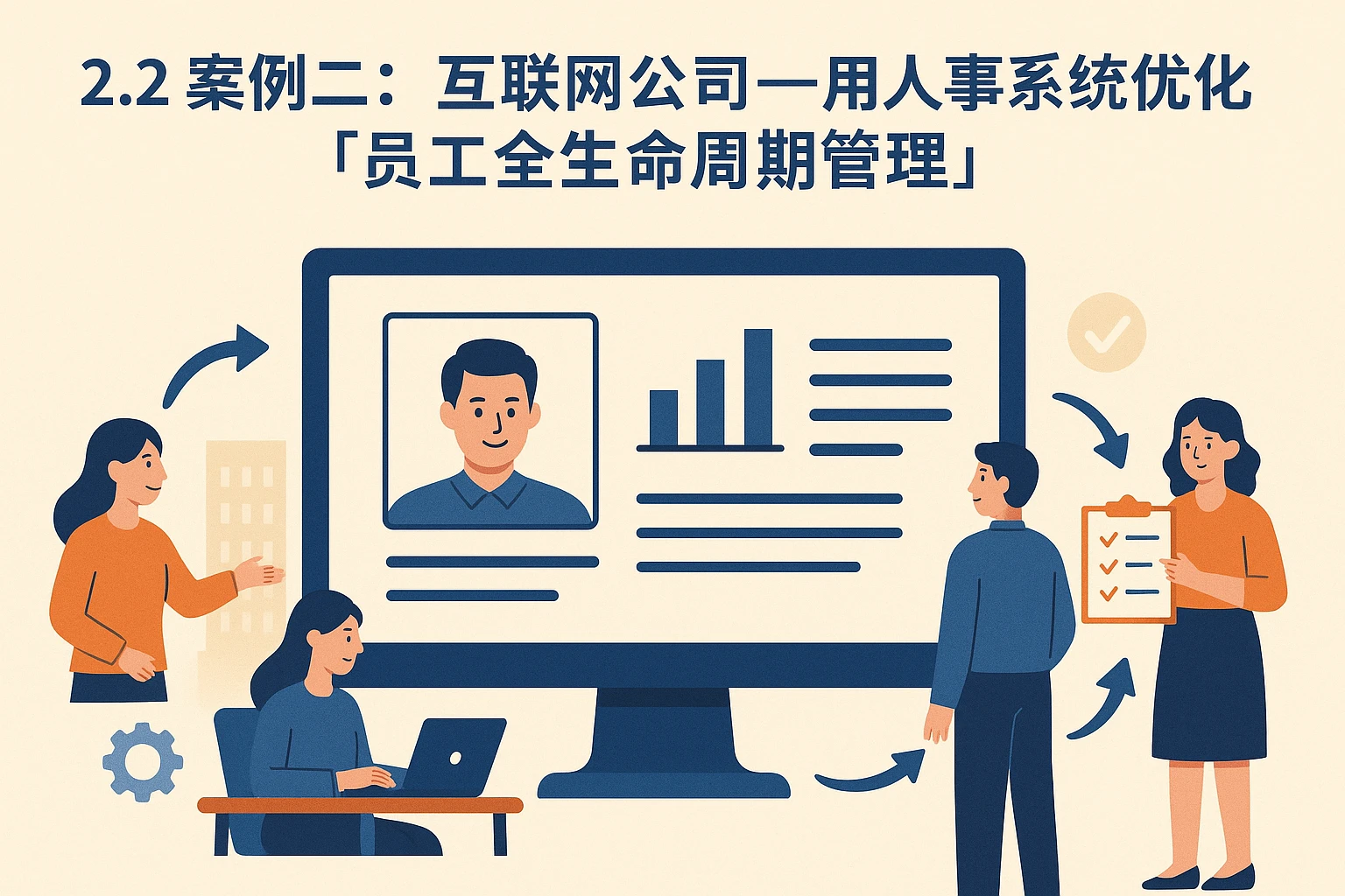 2.2 案例二：互联网公司——用人事系统优化“员工全生命周期管理”