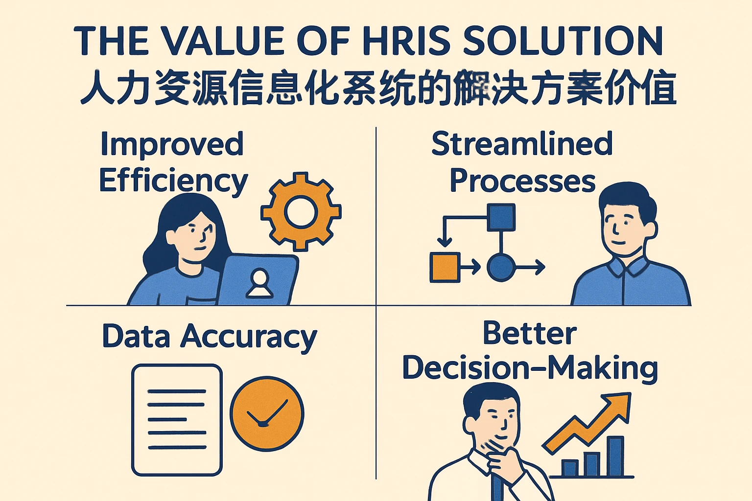 人力资源信息化系统的解决方案价值