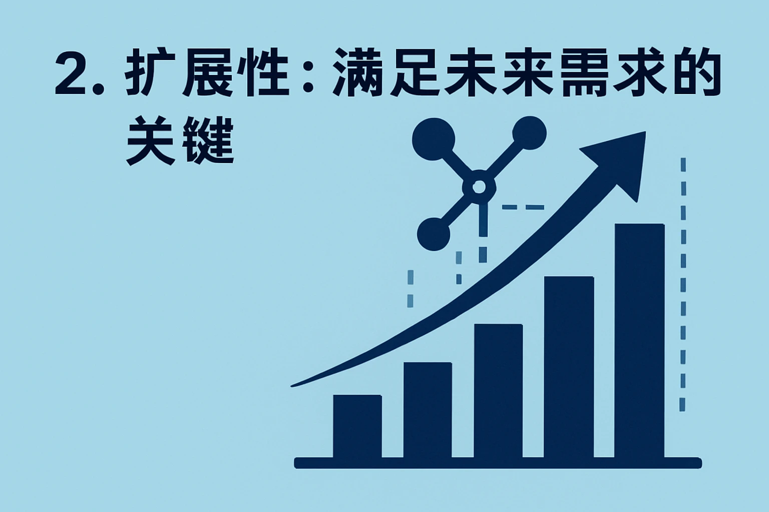 2. 扩展性：满足未来需求的关键