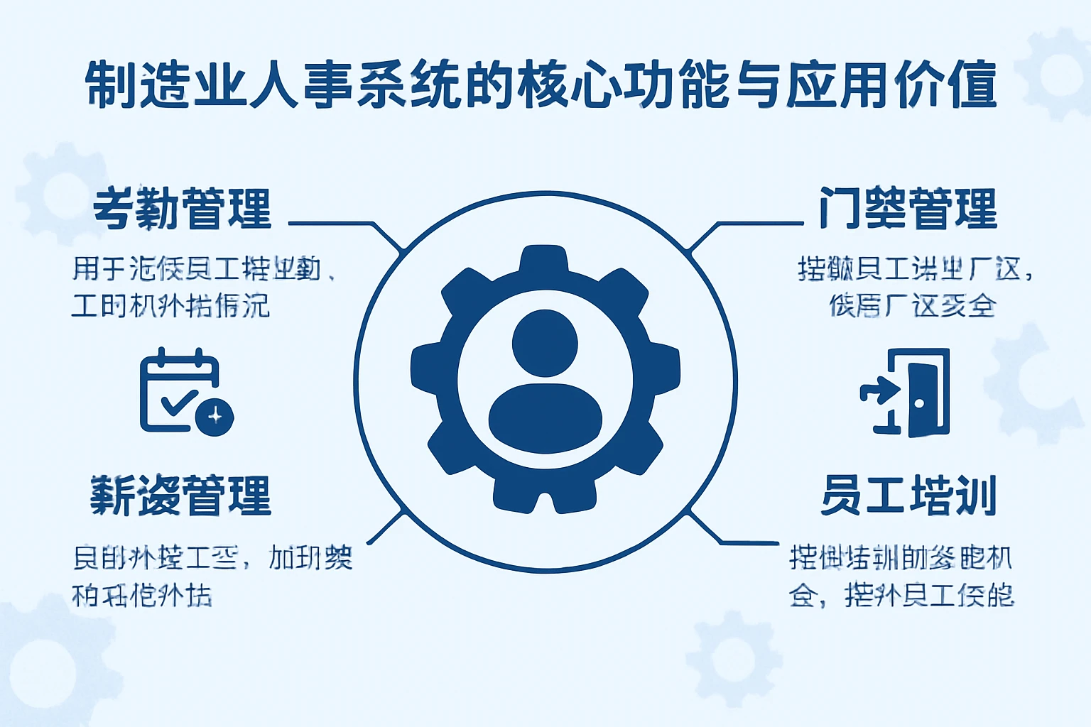 制造业人事系统的核心功能与应用价值