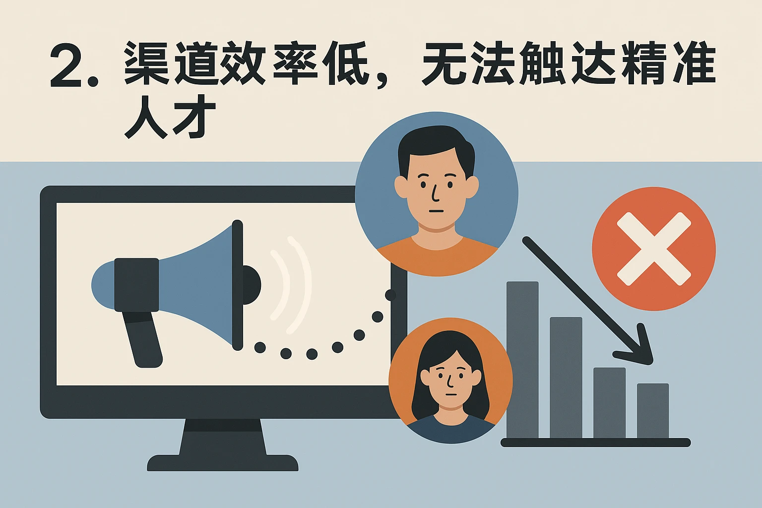 2. 渠道效率低，无法触达精准人才
