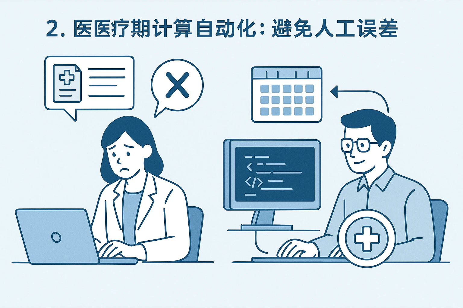 2. 医疗期计算自动化：避免人工误差