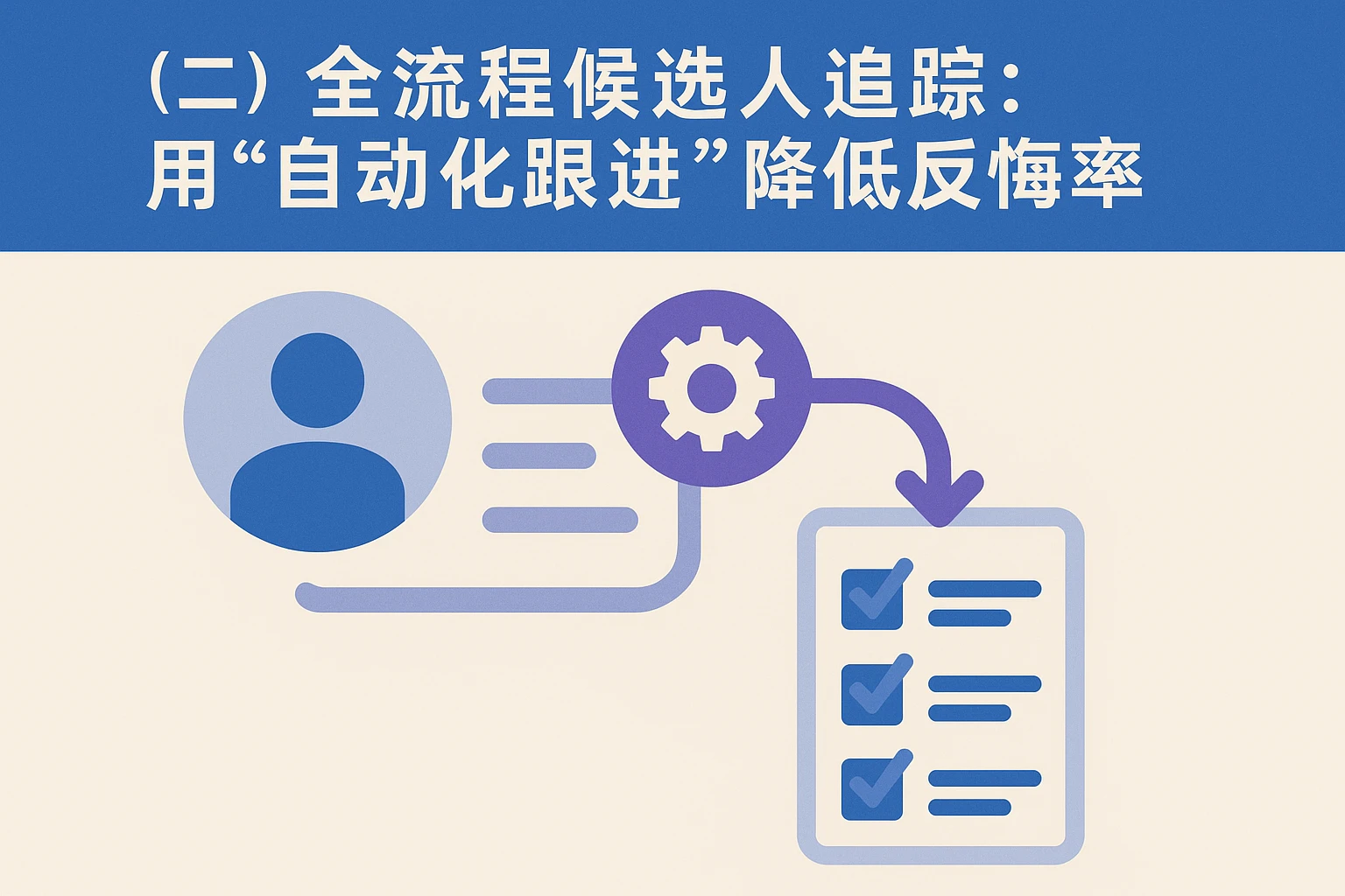 （二）全流程候选人追踪：用“自动化跟进”降低反悔率