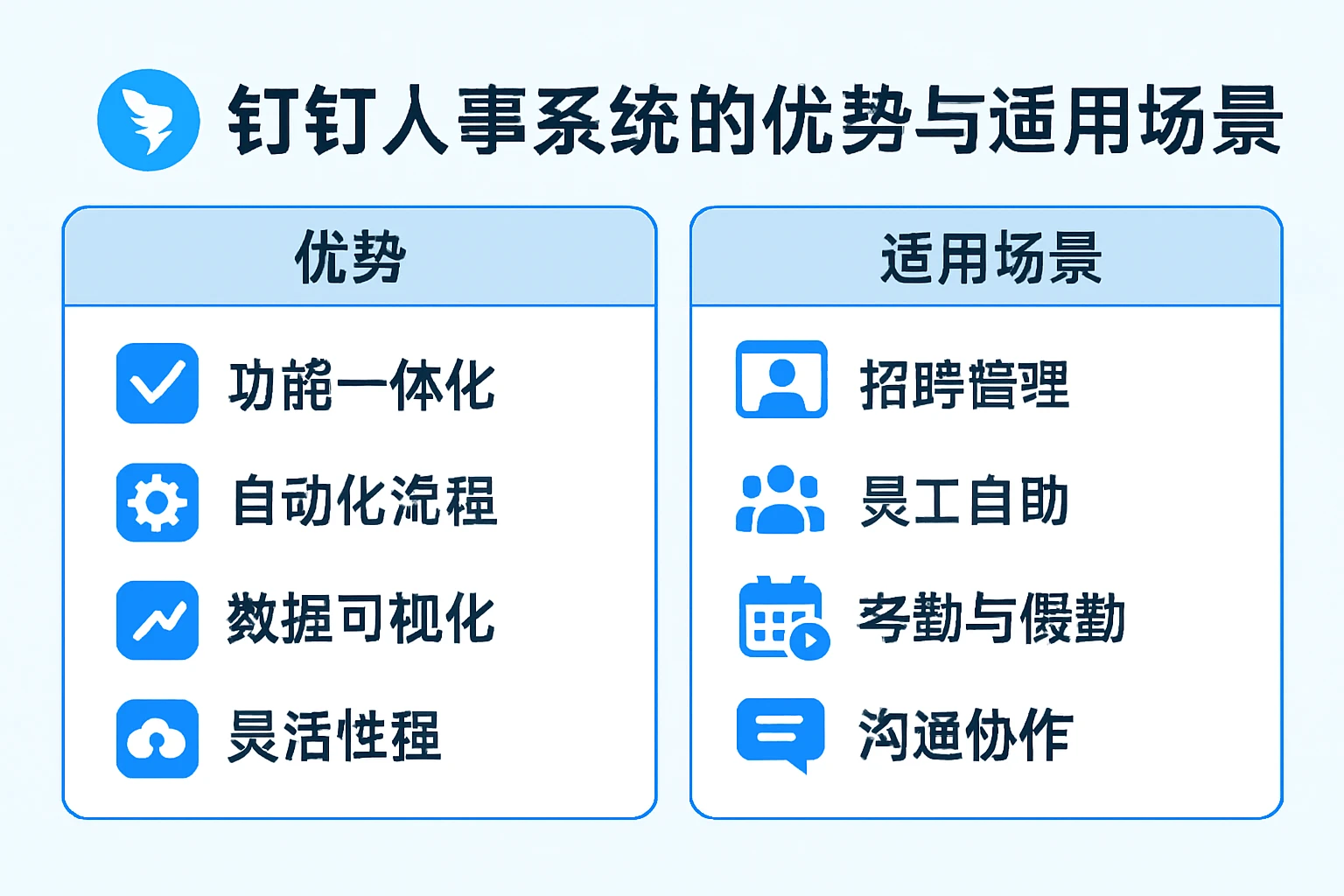 钉钉人事系统的优势与适用场景