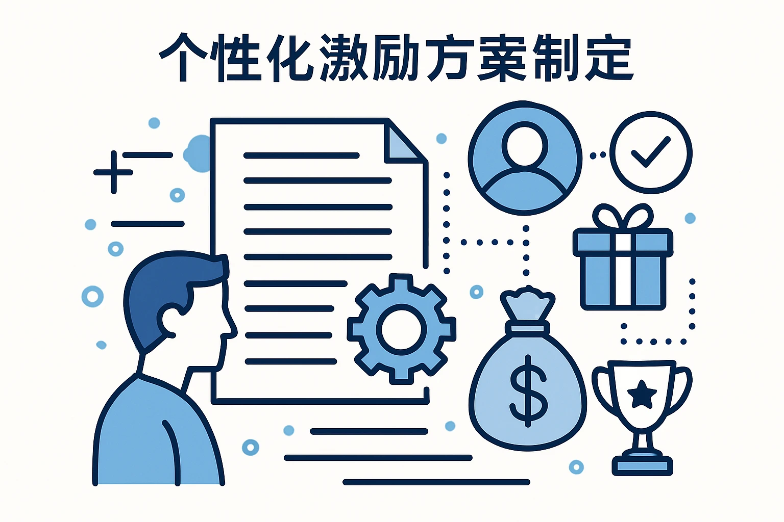 个性化激励方案制定