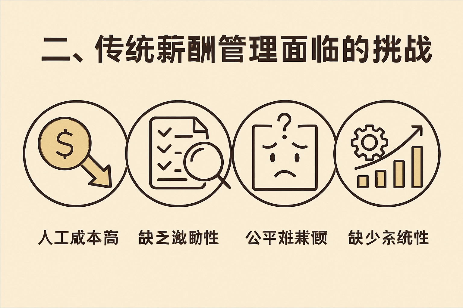 二、传统薪酬管理面临的挑战