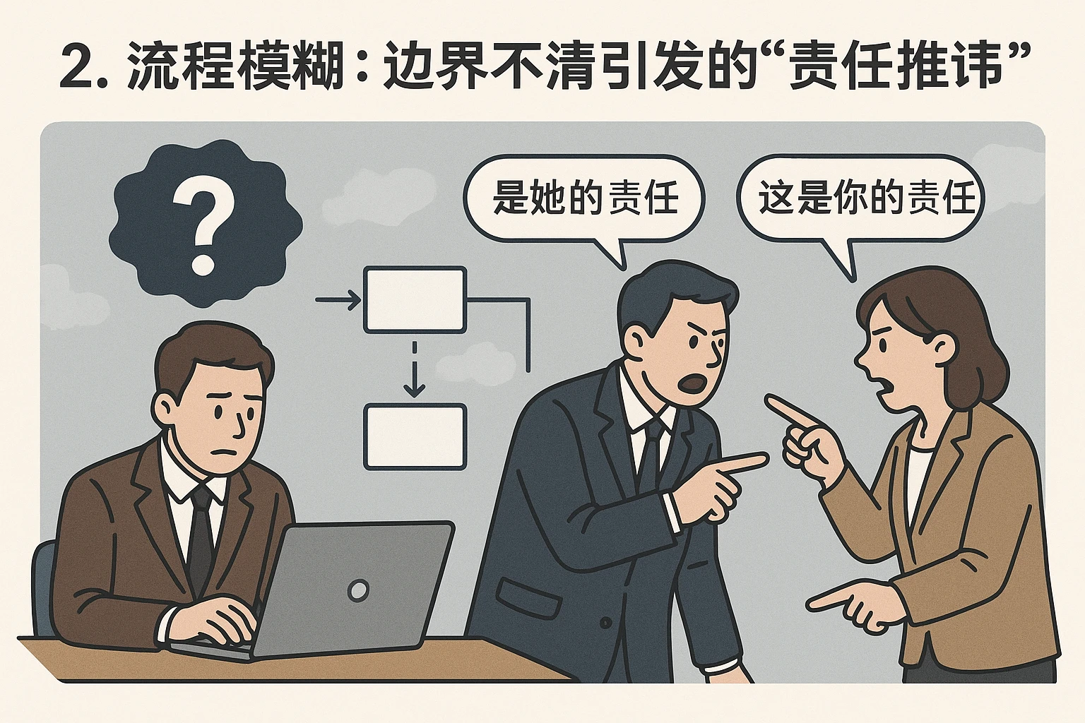 2. 流程模糊：边界不清引发的“责任推诿”