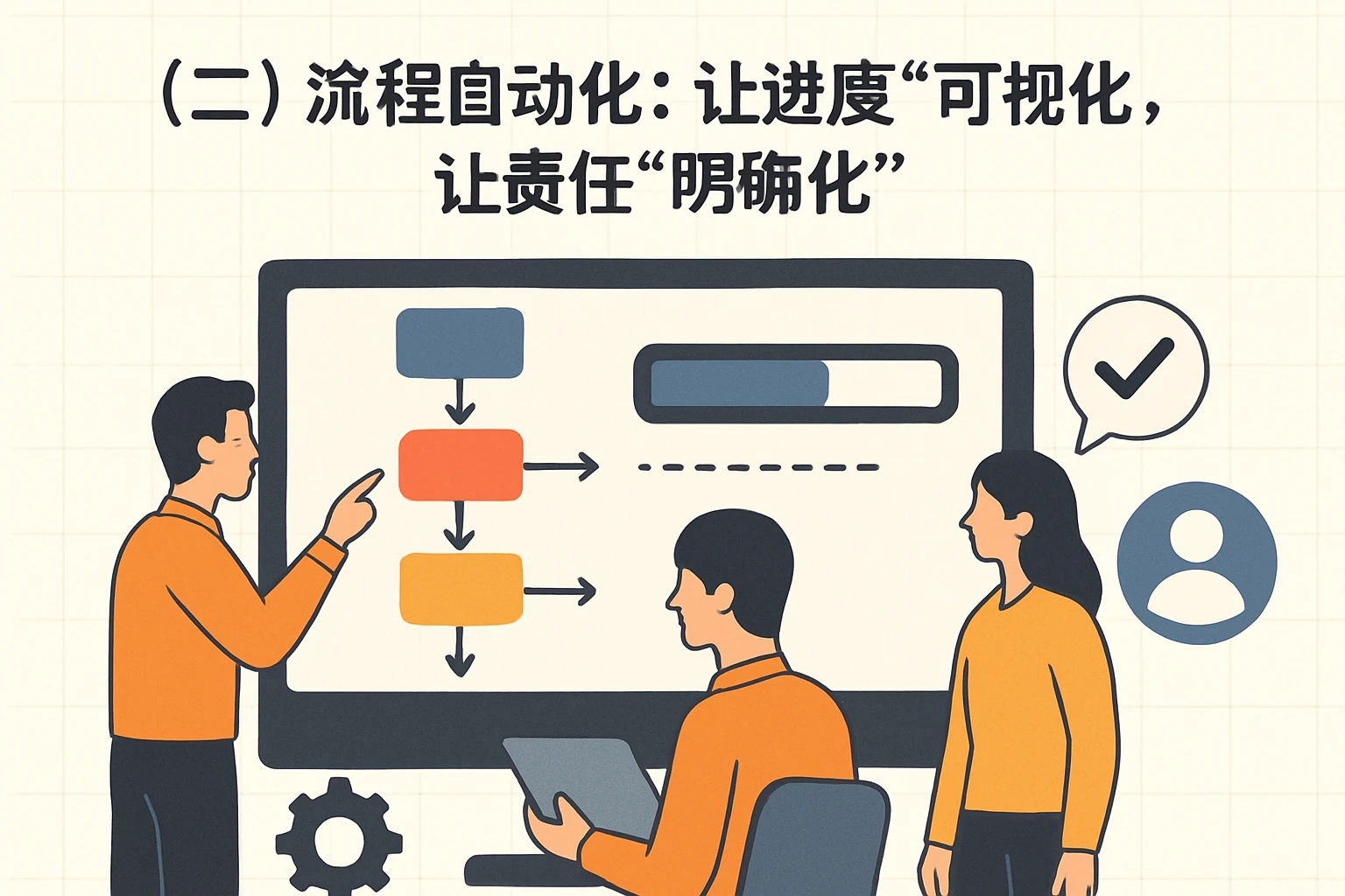 （二）流程自动化：让进度“可视化”，让责任“明确化”