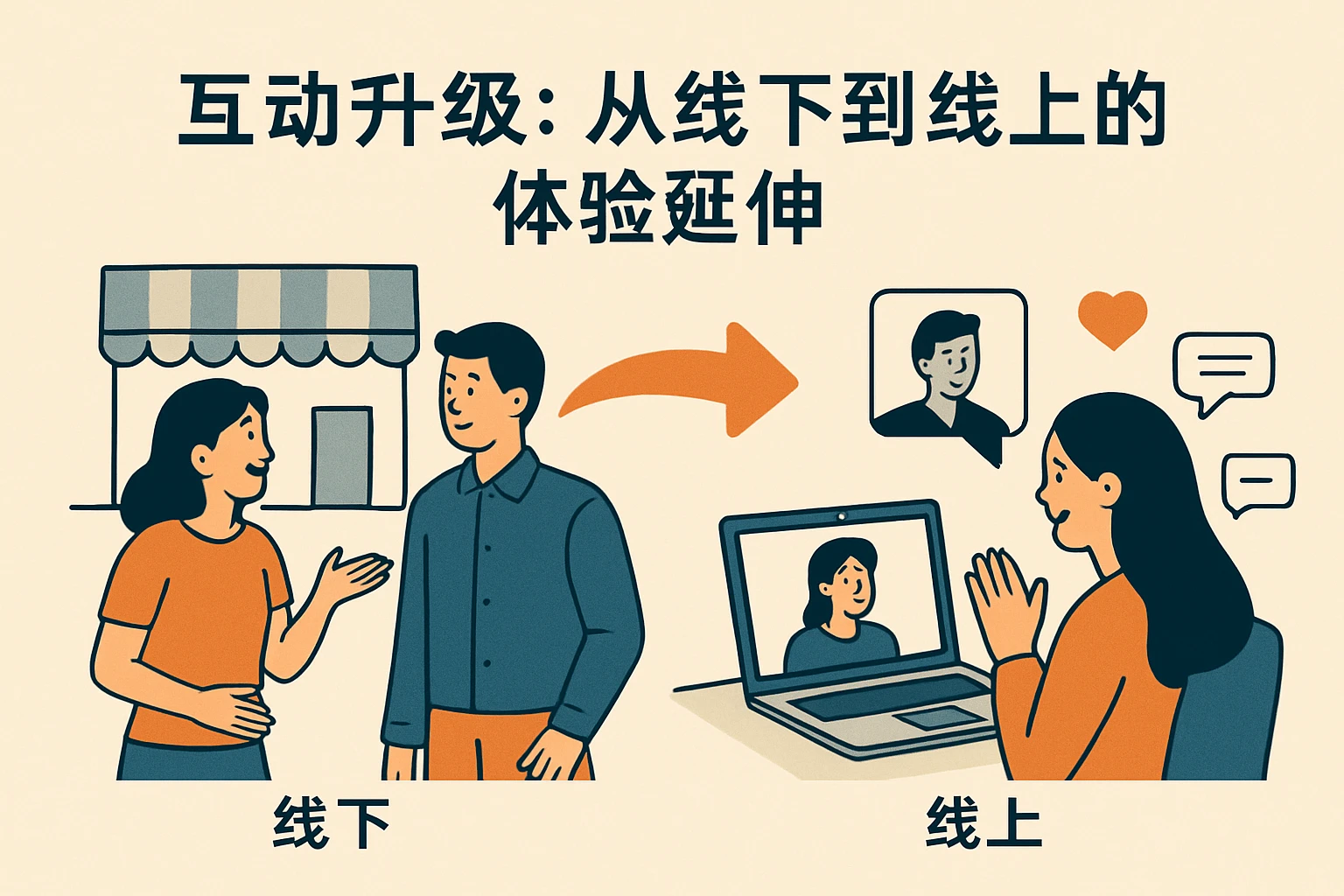 2. 互动升级：从线下到线上的体验延伸