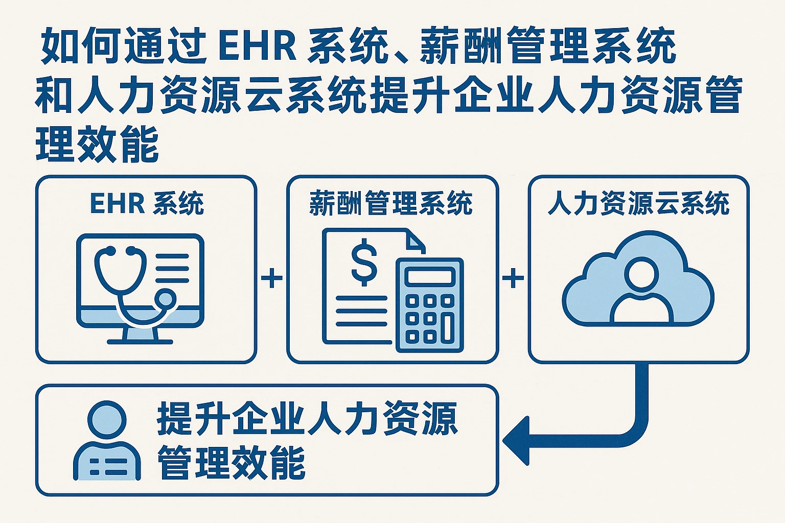 如何通过EHR系统、薪酬管理系统和人力资源云系统提升企业人力资源管理效能