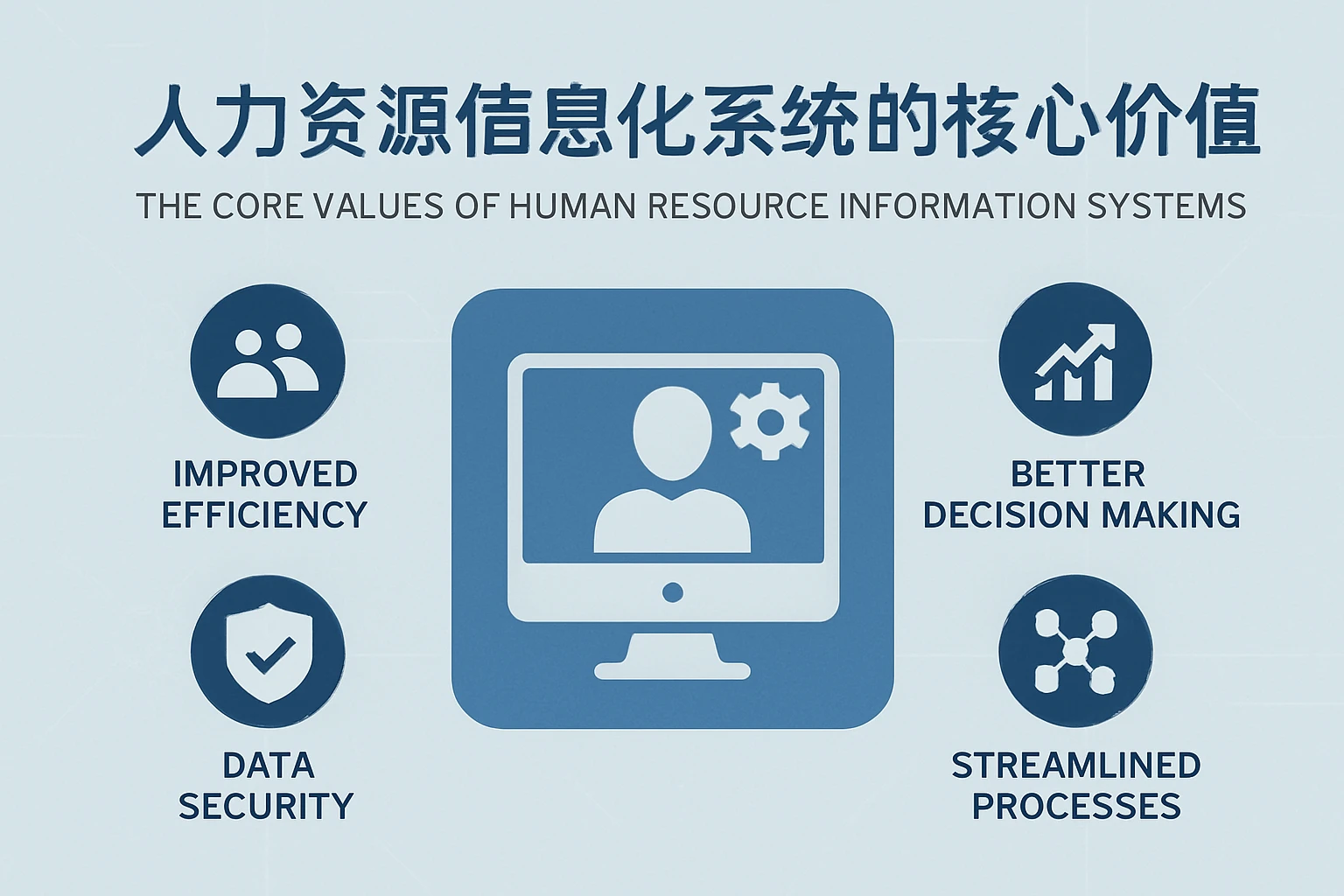 人力资源信息化系统的核心价值