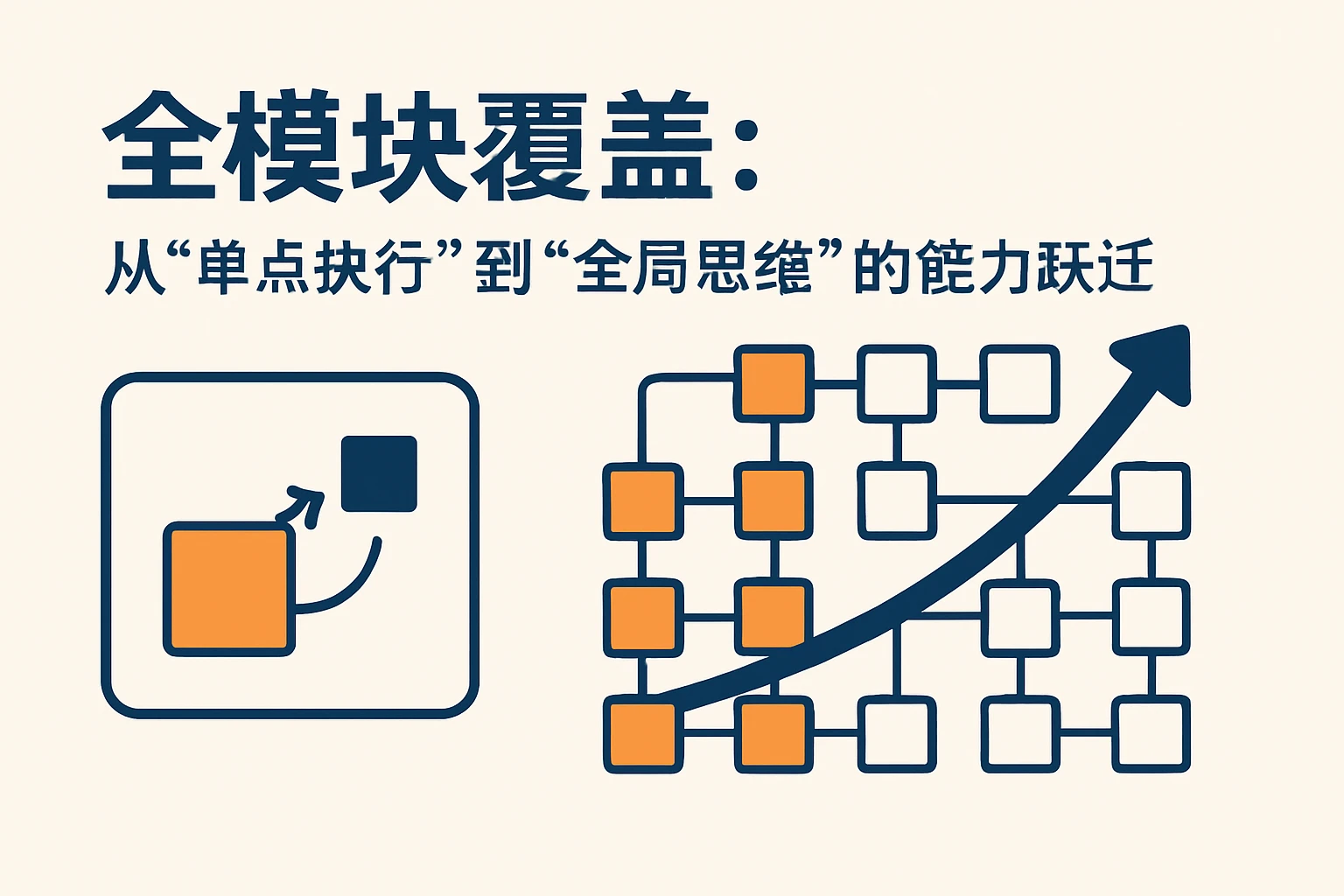 2. 全模块覆盖:从“单点执行”到“全局思维”的能力跃迁