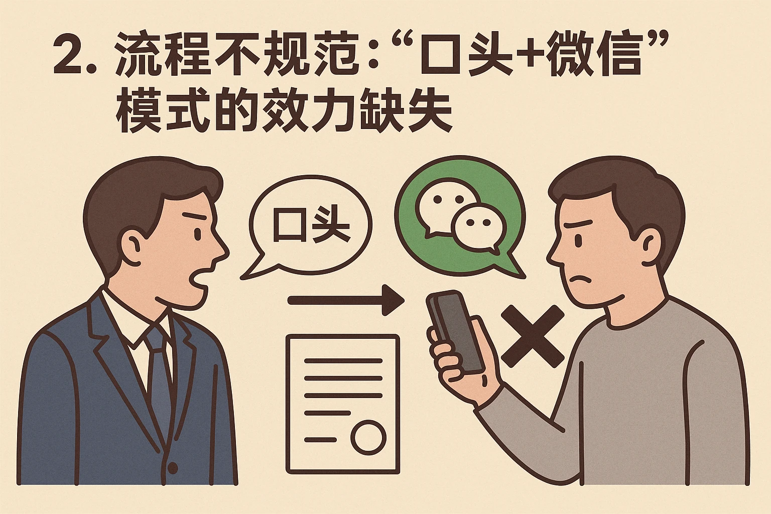 2. 流程不规范:“口头+微信”模式的效力缺失