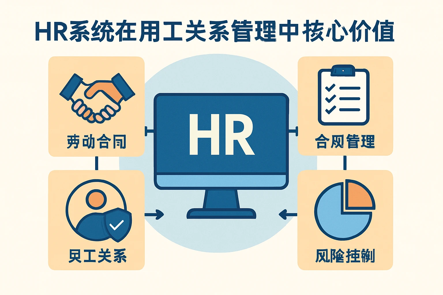 HR系统在用工关系管理中的核心价值