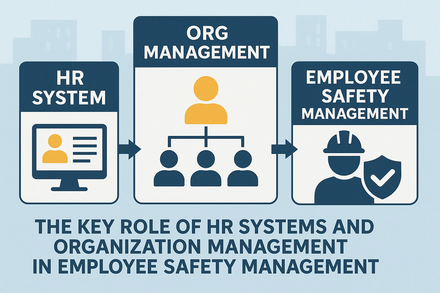 人事系统与组织架构管理系统在员工安全管理中的关键作用