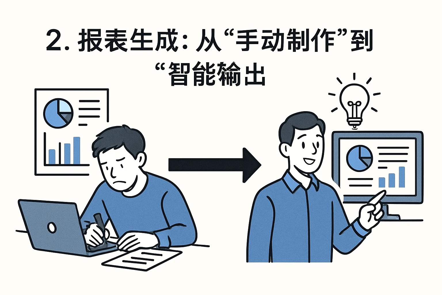 2. 报表生成：从“手动制作”到“智能输出”