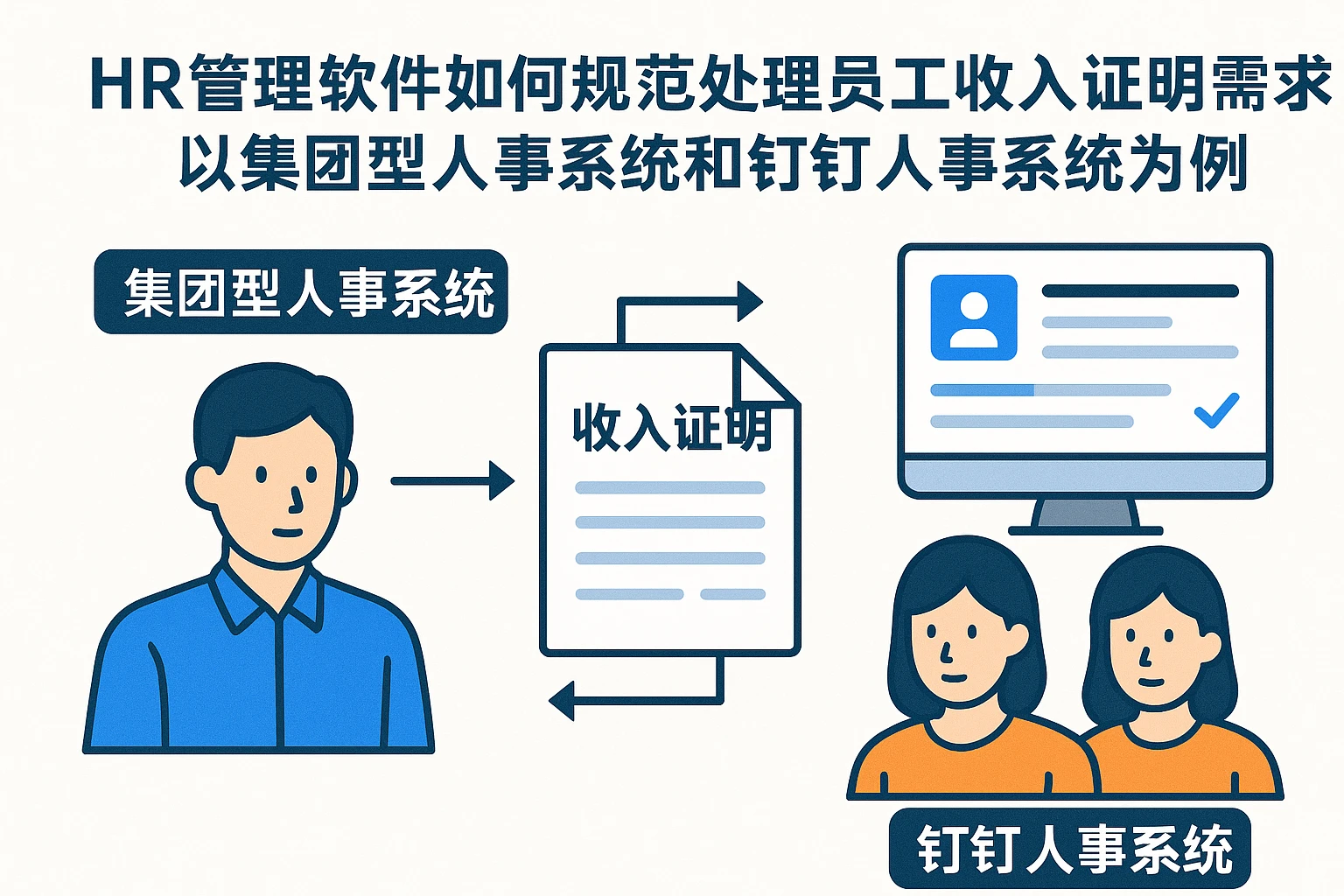 HR管理软件如何规范处理员工收入证明需求：以集团型人事系统和钉钉人事系统为例