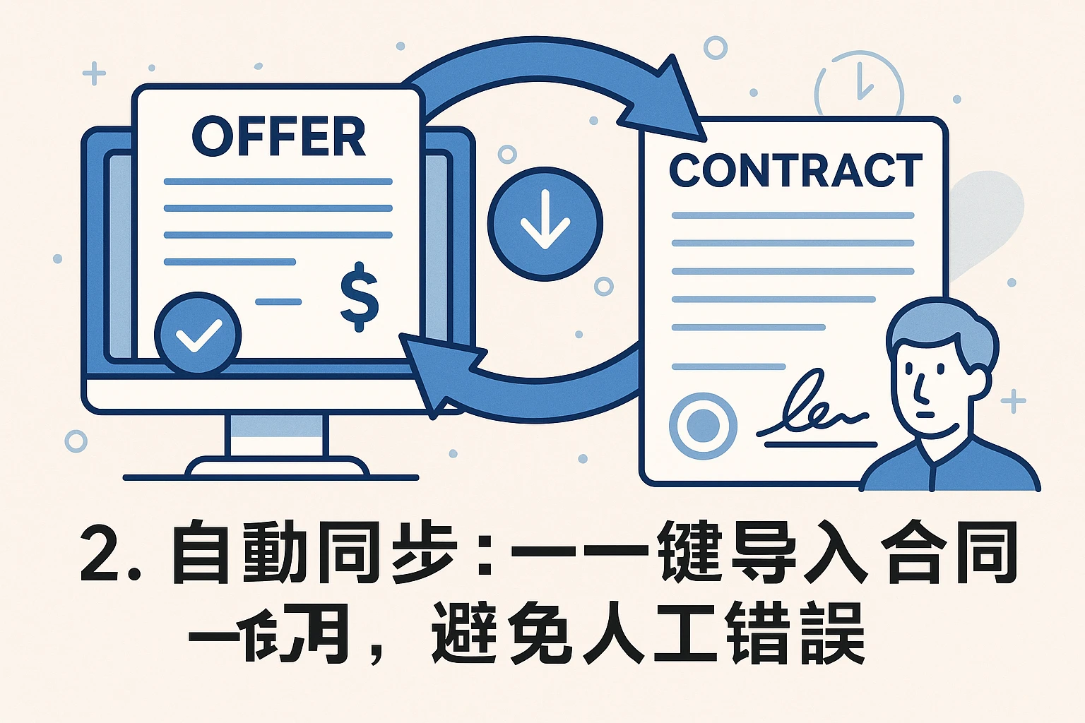 2. 自动同步：offer信息“一键导入”合同，避免人工错误