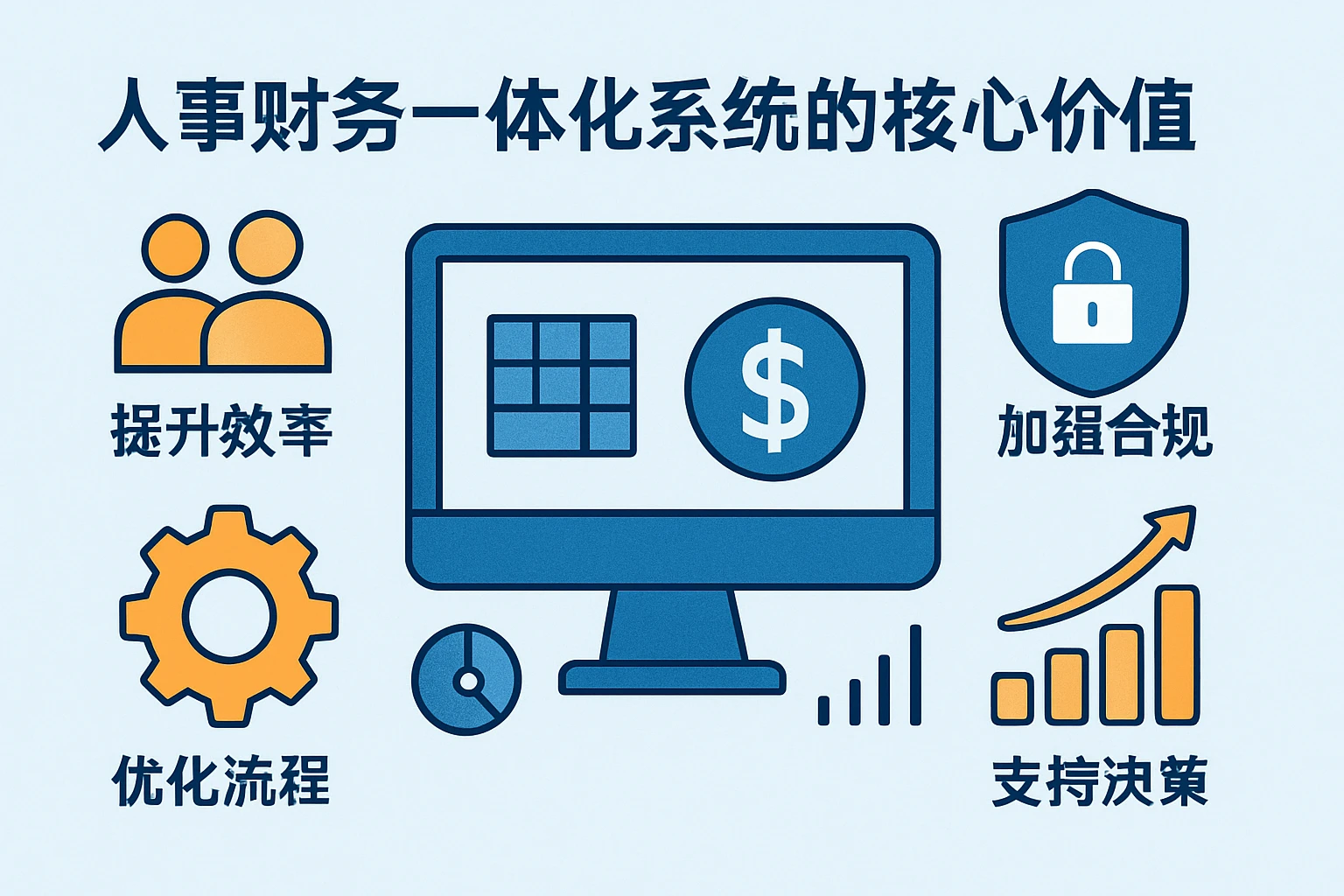 人事财务一体化系统的核心价值