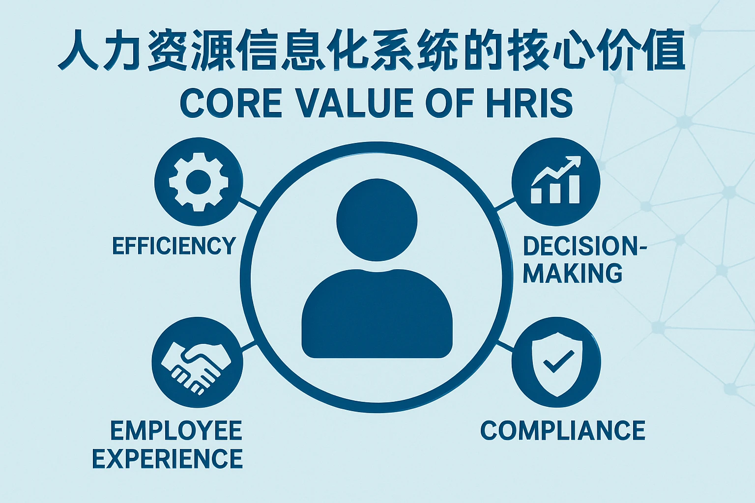 人力资源信息化系统的核心价值