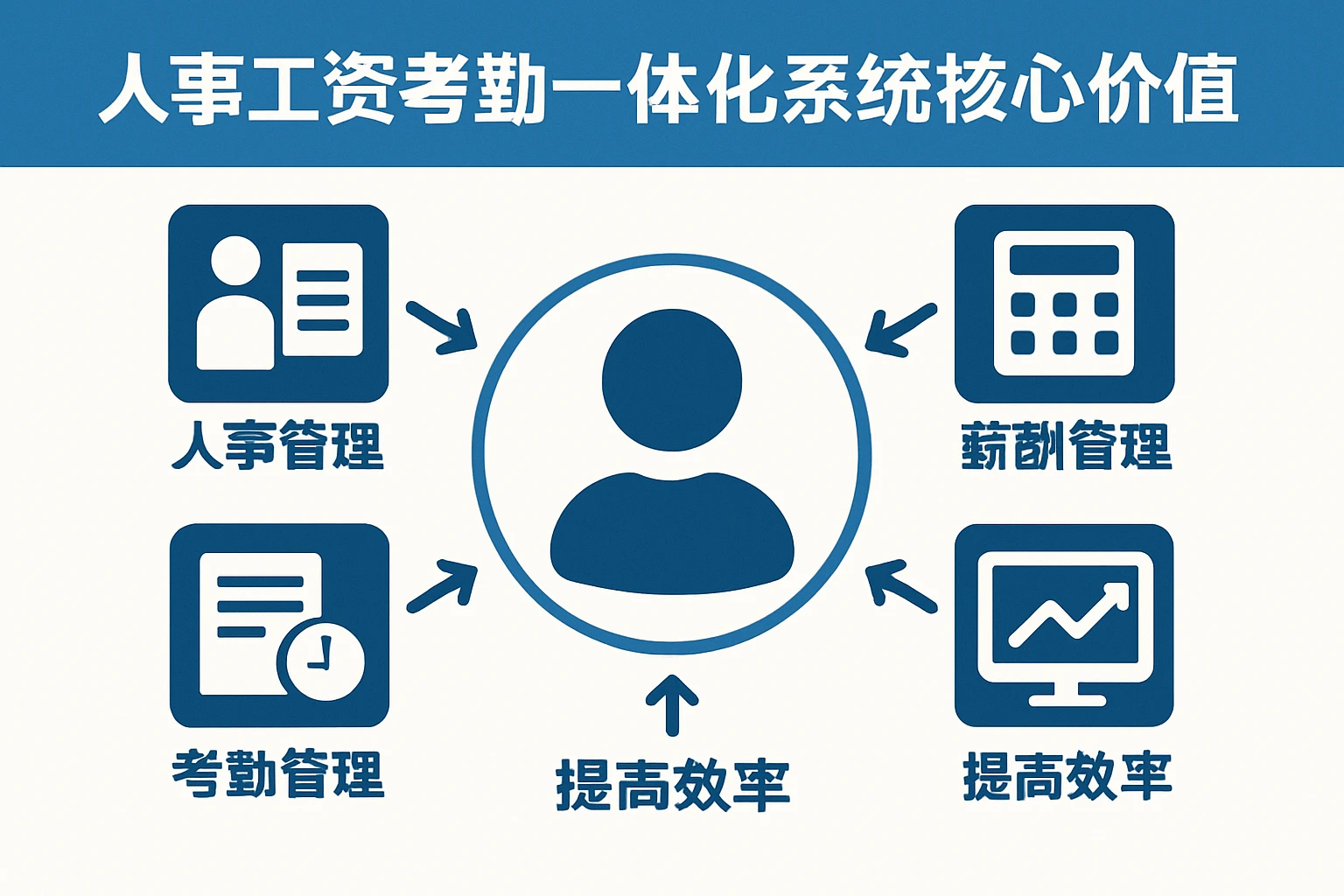 人事工资考勤一体化系统的核心价值