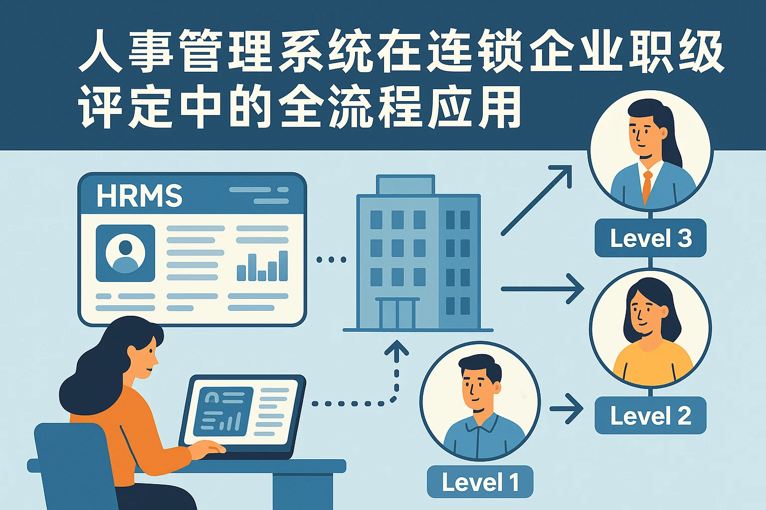 人事管理系统在连锁企业职级评定中的全流程应用