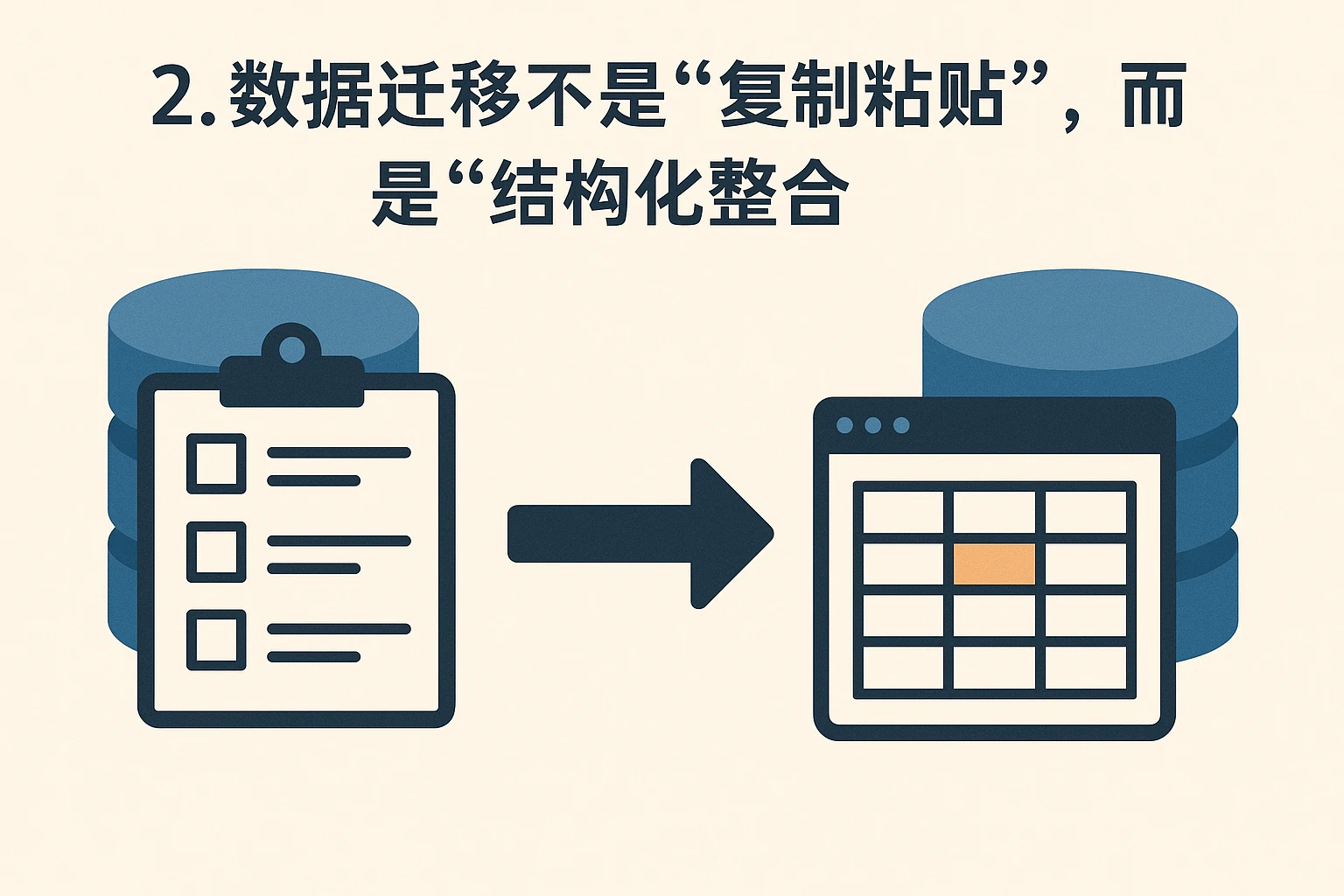 2. 数据迁移不是“复制粘贴”,而是“结构化整合”