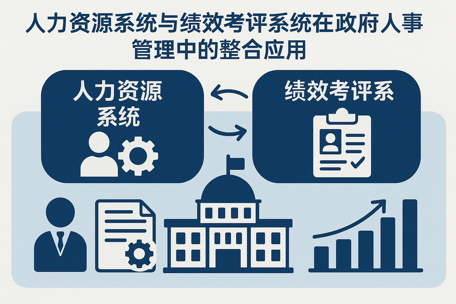 人力资源系统与绩效考评系统在政府人事管理中的整合应用