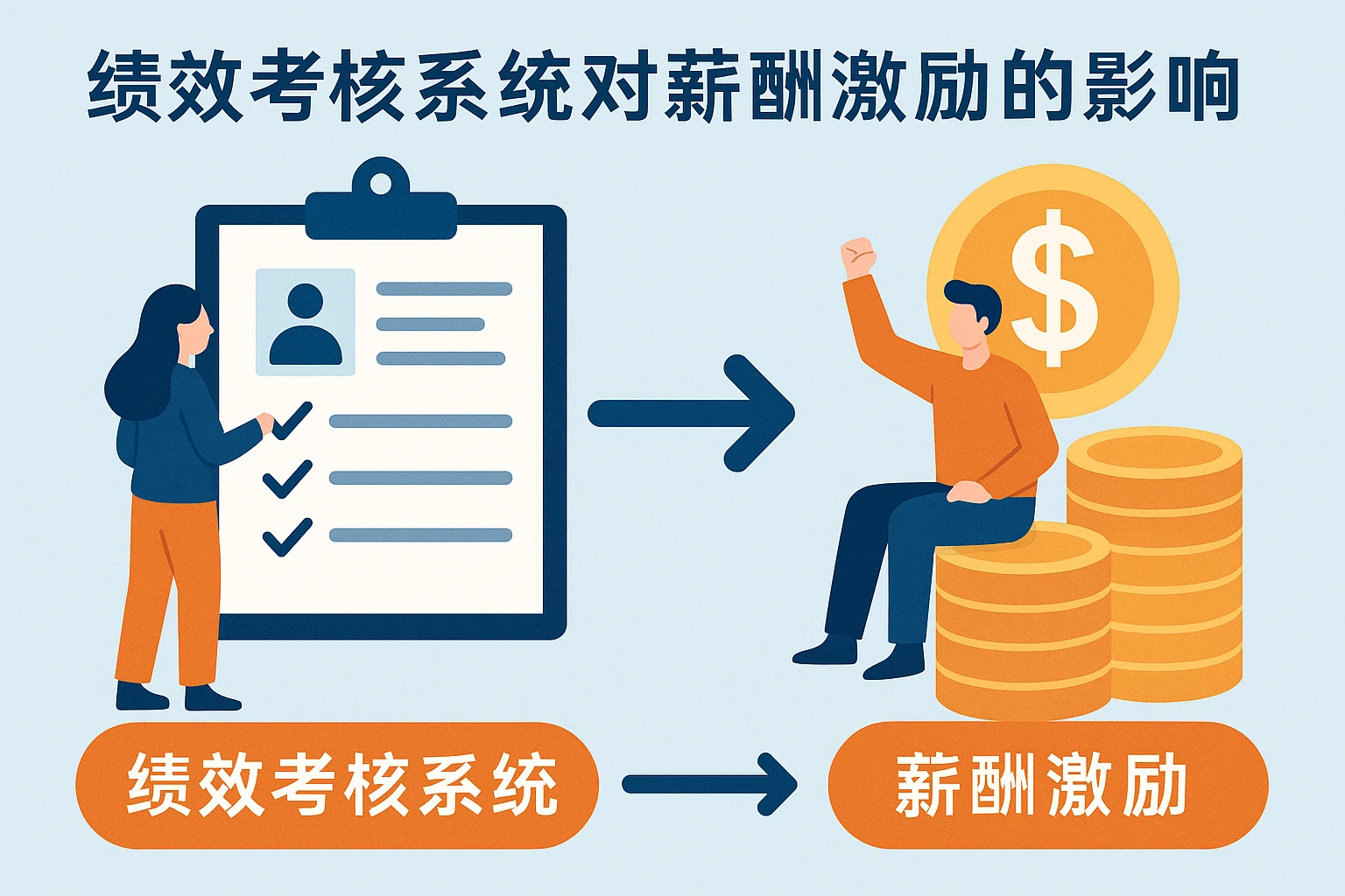 绩效考核系统对薪酬激励的影响机制