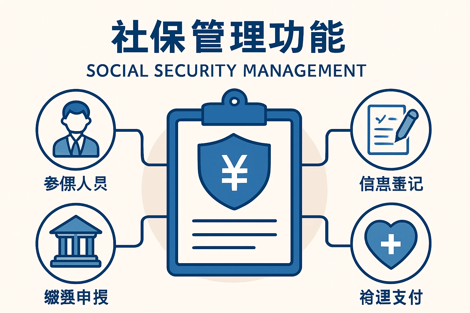 社保管理功能