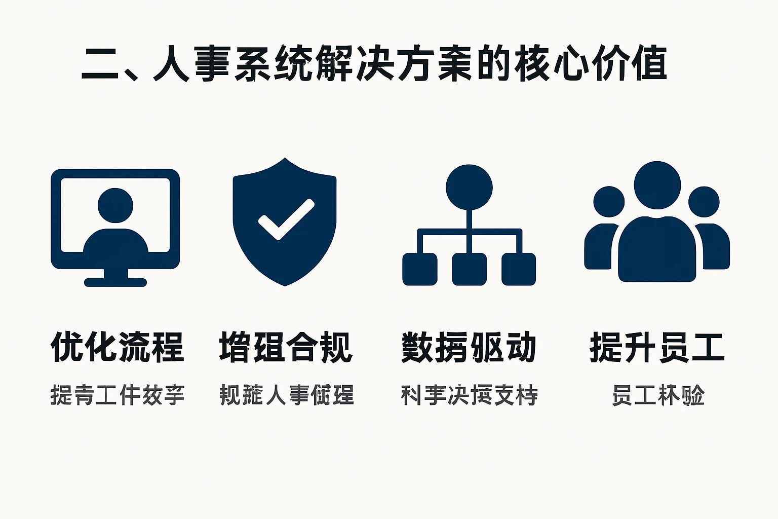 二、人事系统解决方案的核心价值