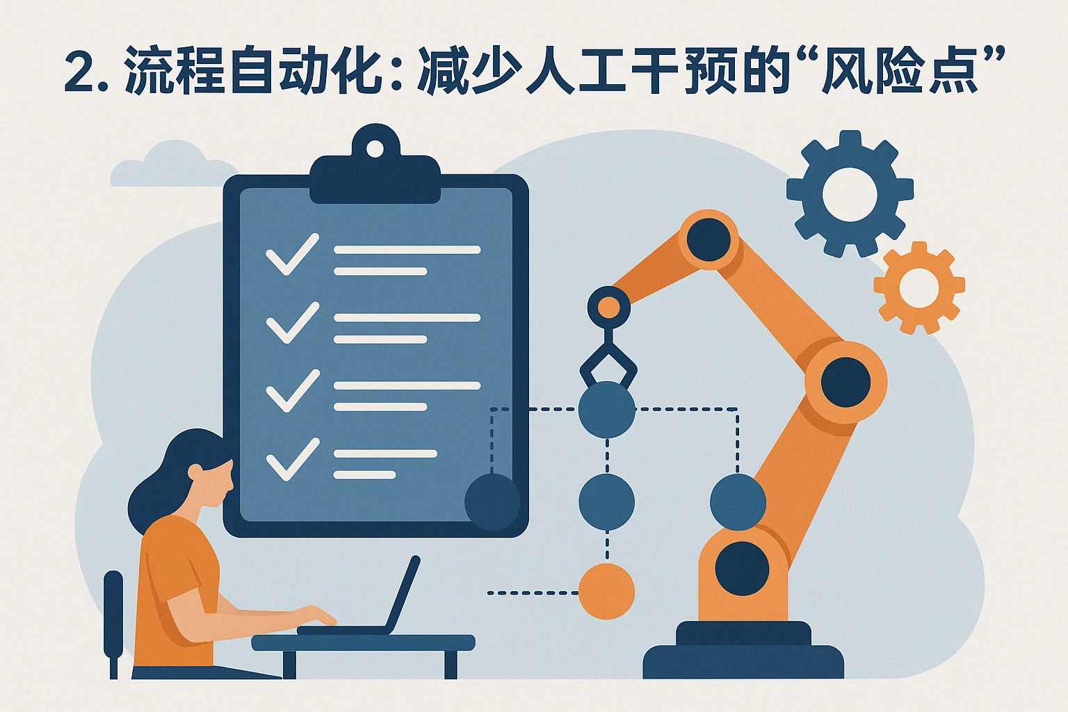 2. 流程自动化：减少人工干预的“风险点”