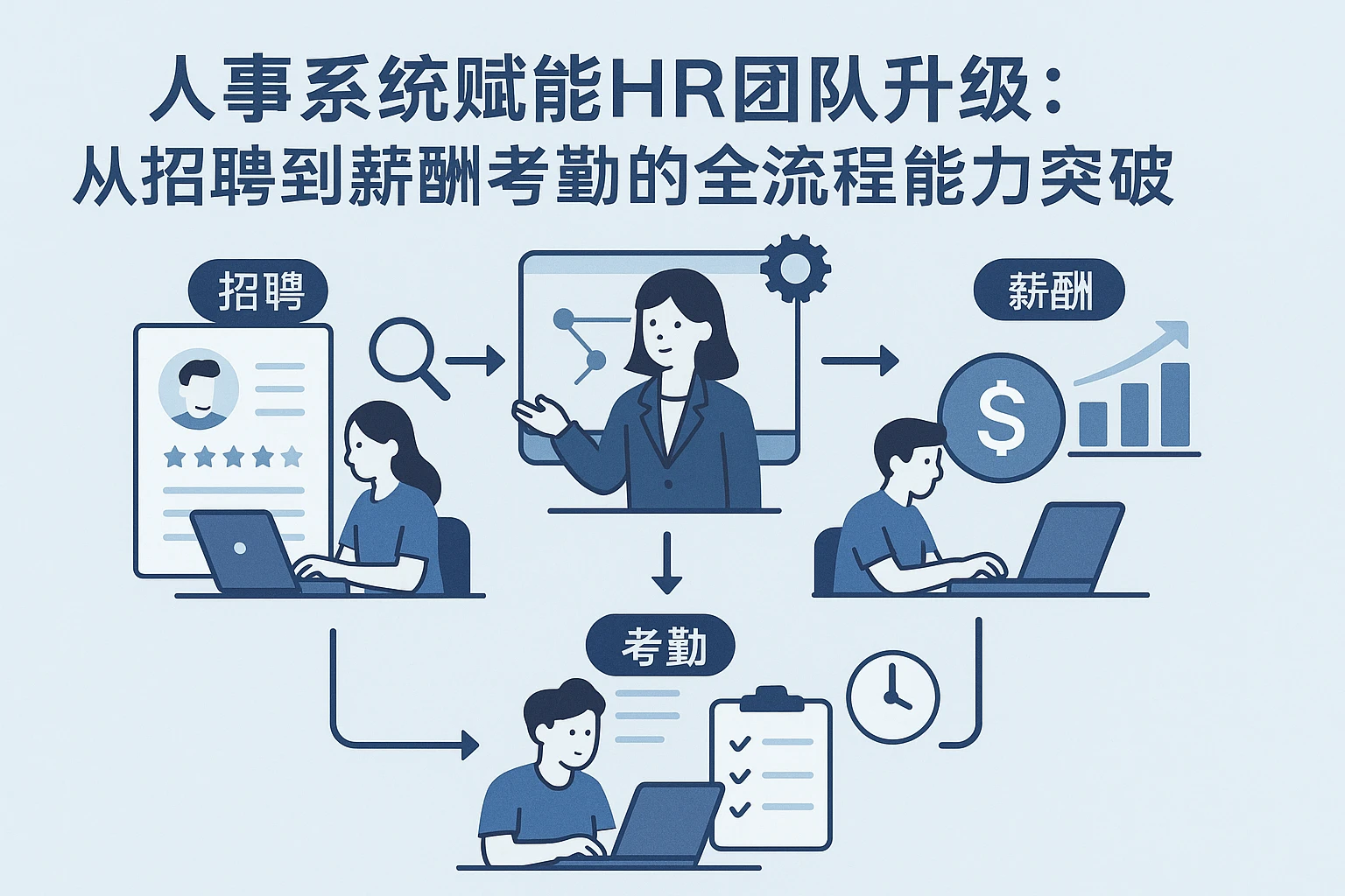 人事系统赋能HR团队升级:从招聘到薪酬考勤的全流程能力突破
