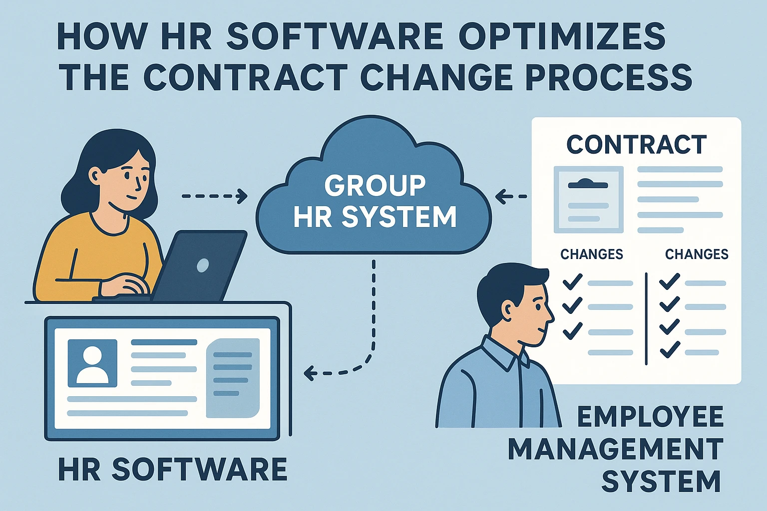 人力资源软件如何通过集团型人事系统优化员工管理系统中的合同变更流程