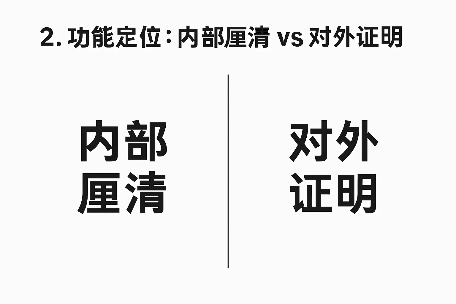 2. 功能定位：内部厘清 vs 对外证明