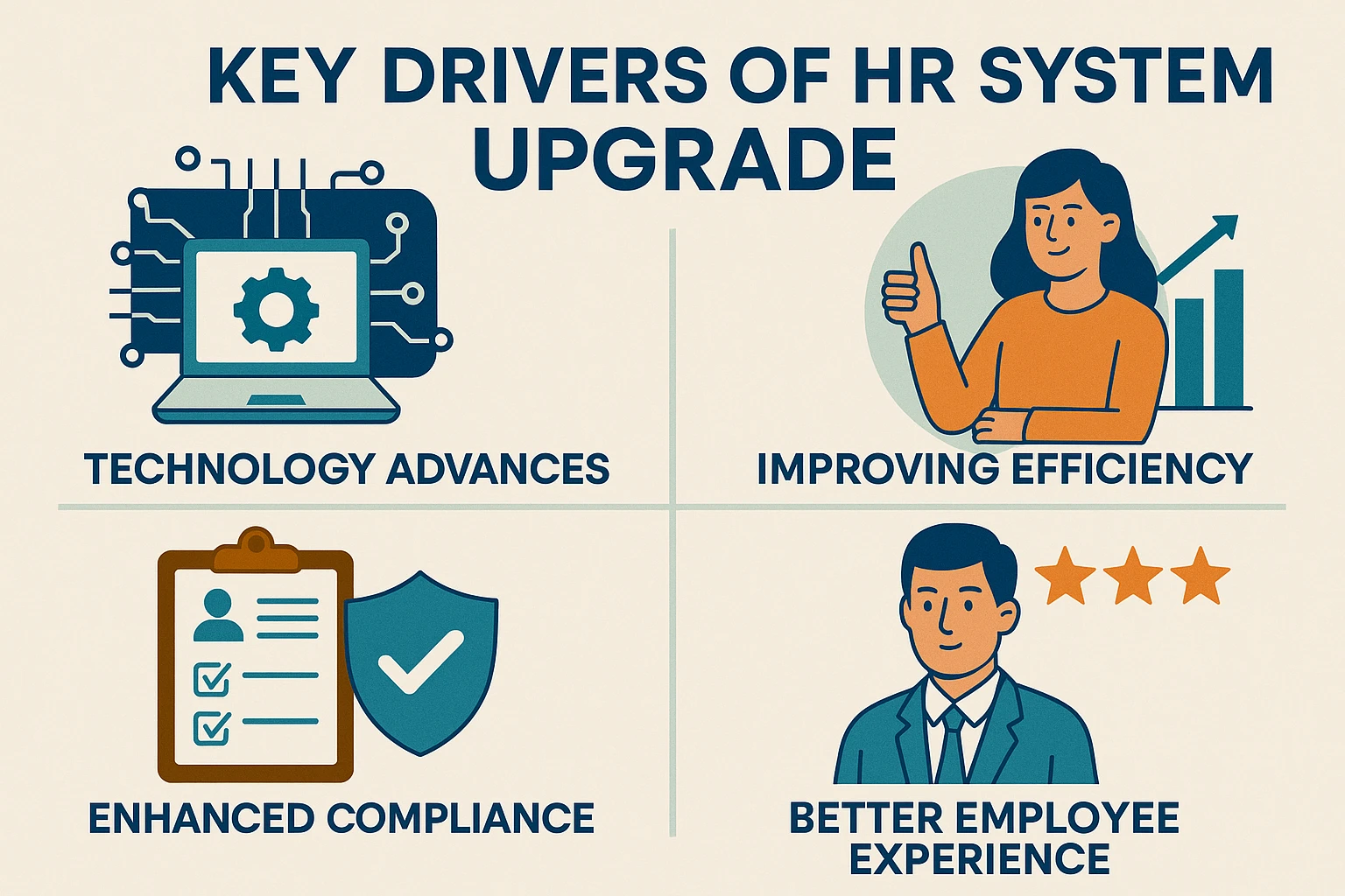 人事系统升级的关键驱动因素