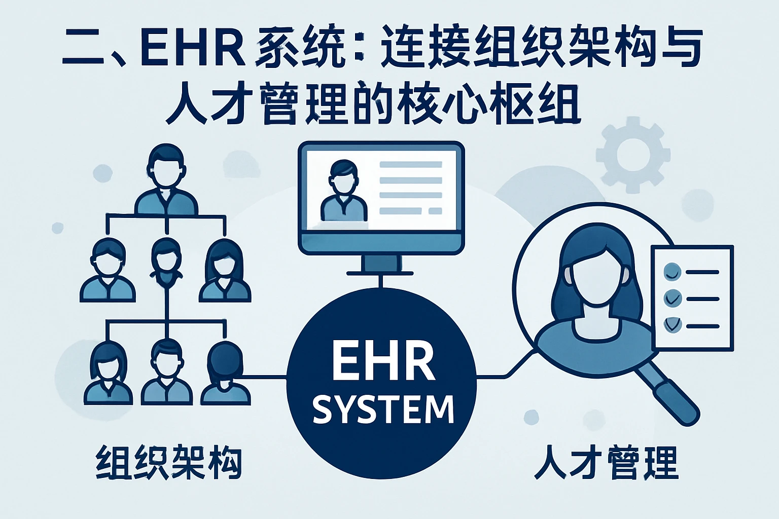 二、EHR系统:连接组织架构与人才管理的核心枢纽