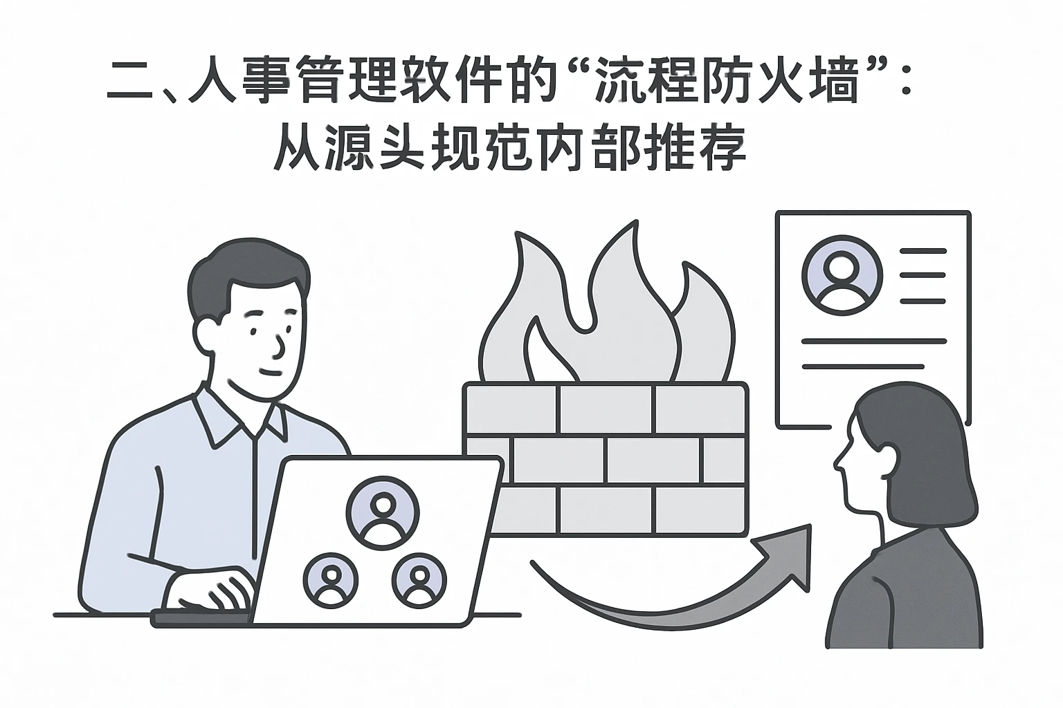 二、人事管理软件的“流程防火墙”:从源头规范内部推荐