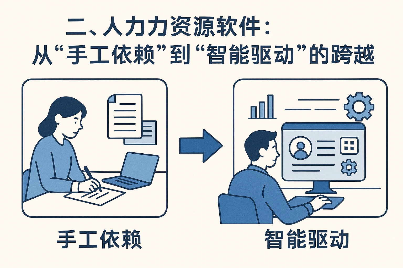二、人力资源软件：从“手工依赖”到“智能驱动”的跨越