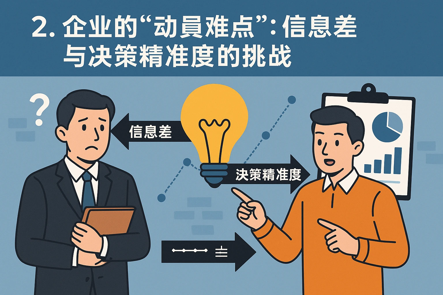 2. 企业的“动员难点”：信息差与决策精准度的挑战