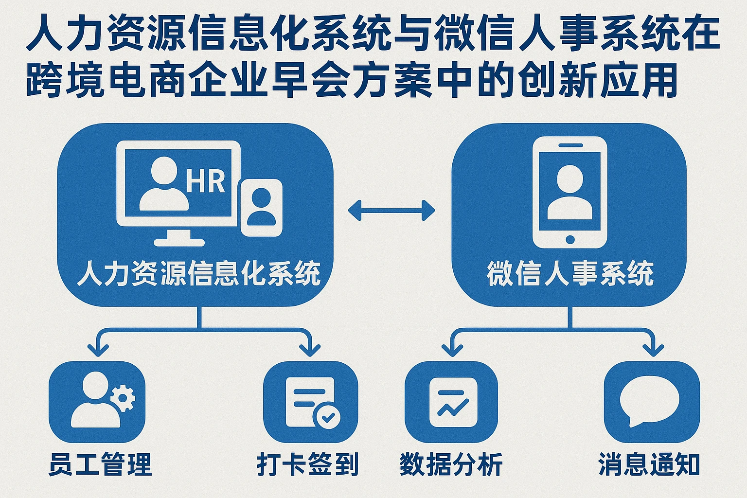 人力资源信息化系统与微信人事系统在跨境电商企业早会方案中的创新应用