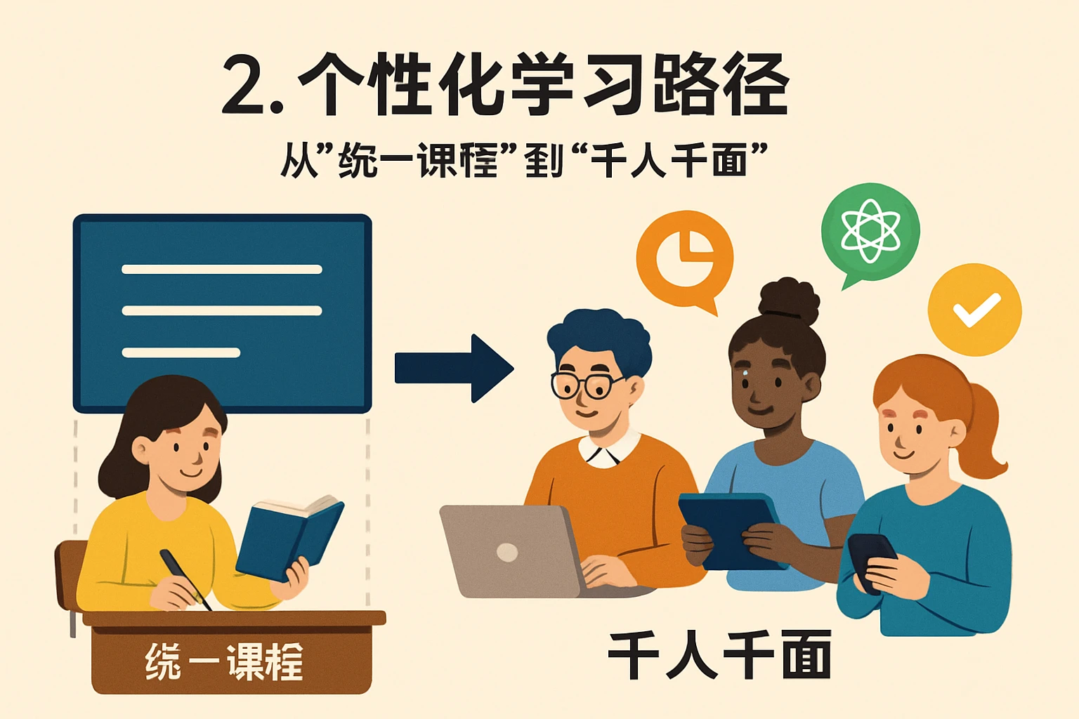 2. 个性化学习路径：从“统一课程”到“千人千面”