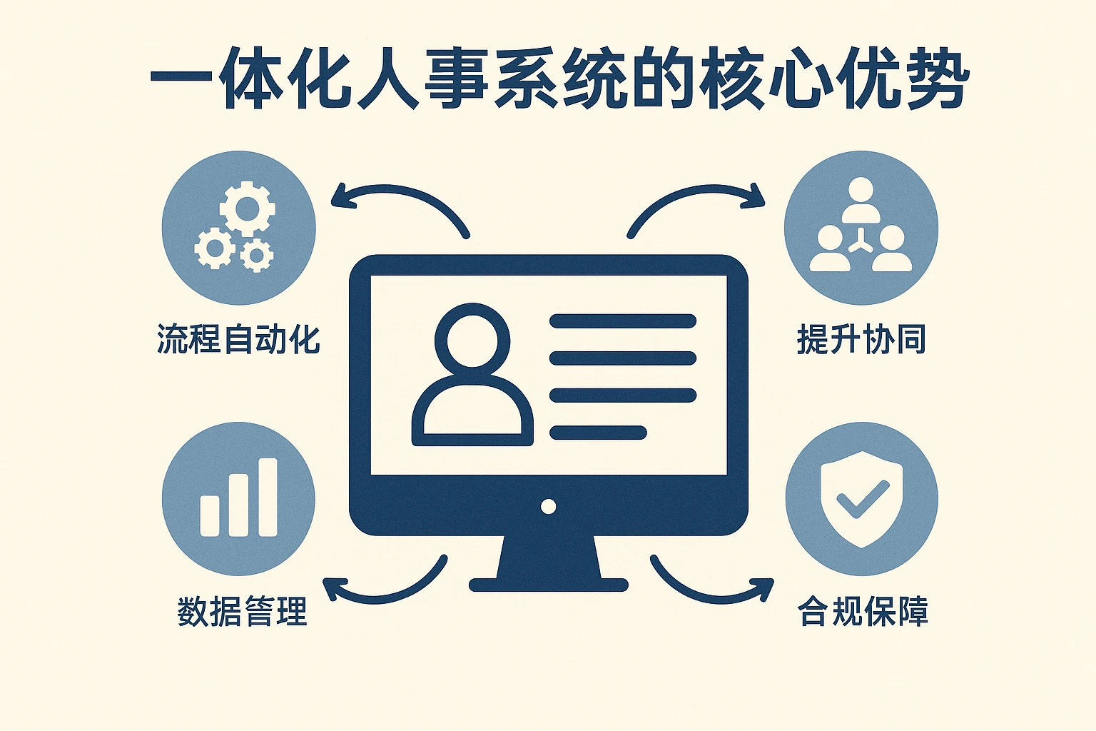 一体化人事系统的核心优势