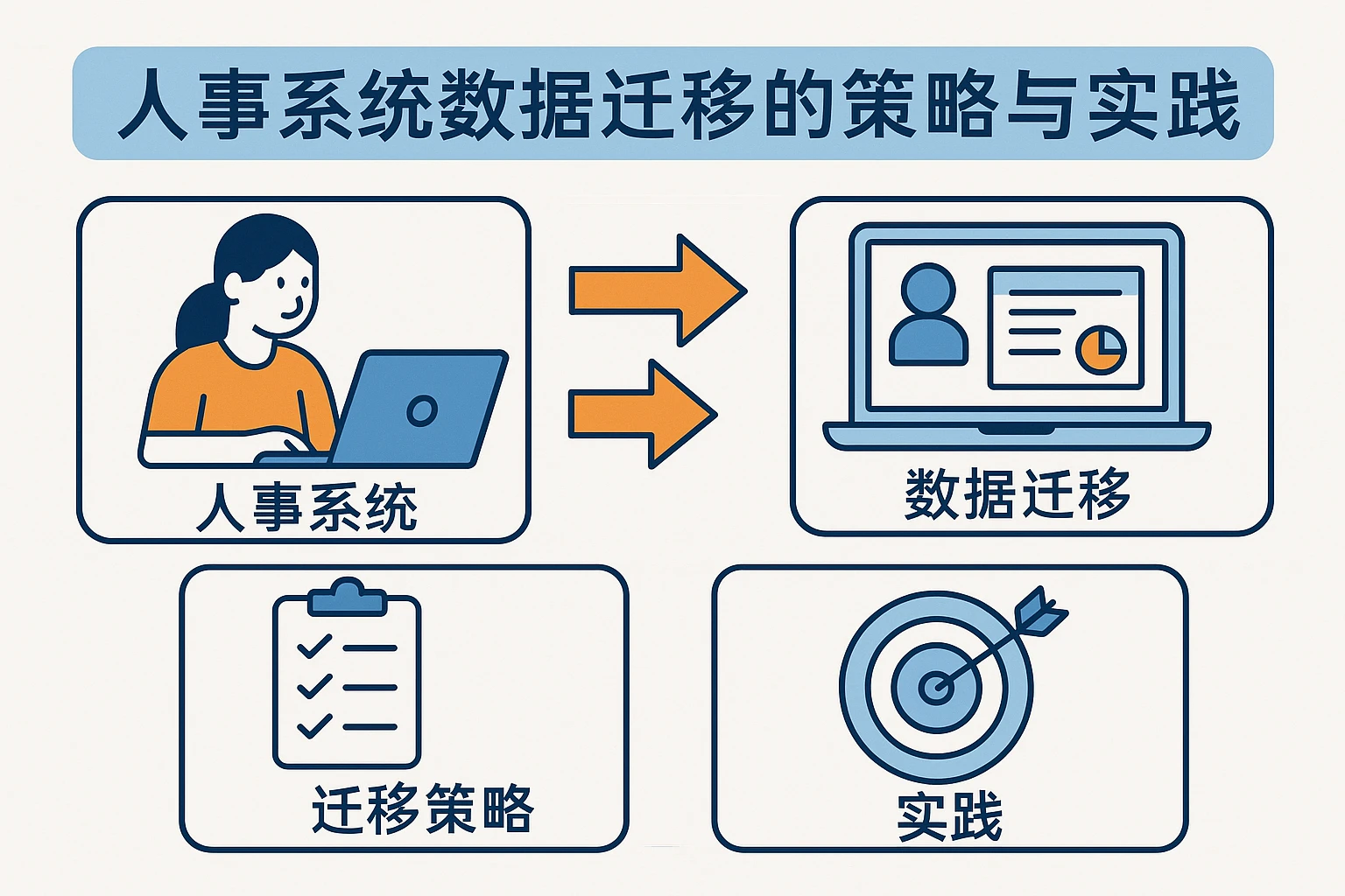 人事系统数据迁移的策略与实践