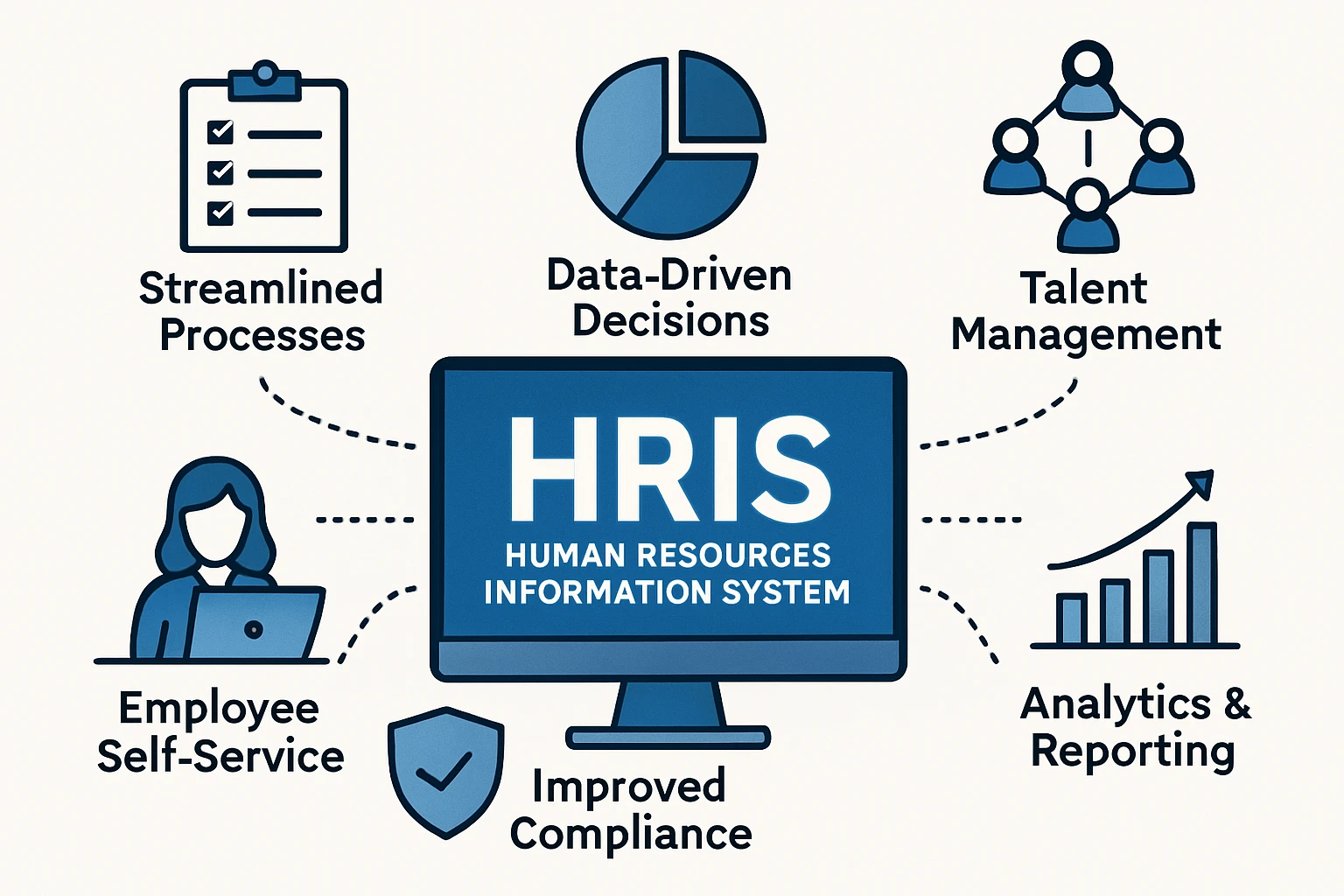 人力资源信息化系统的核心价值与应用