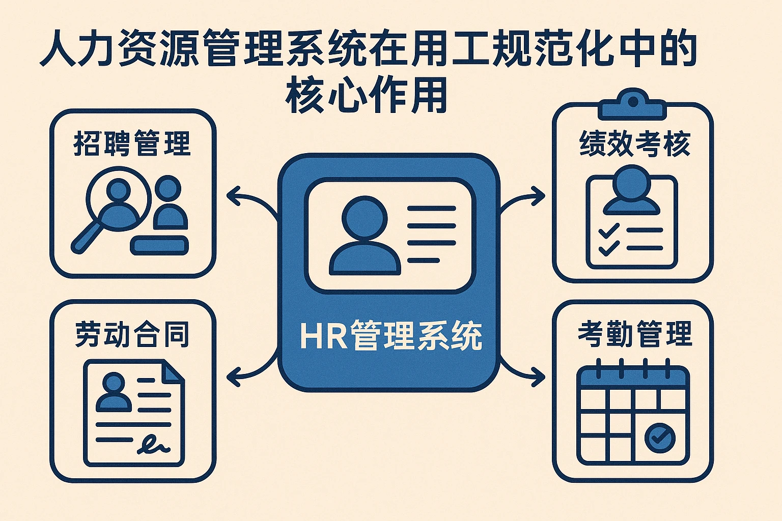 人力资源管理系统在用工规范化中的核心作用