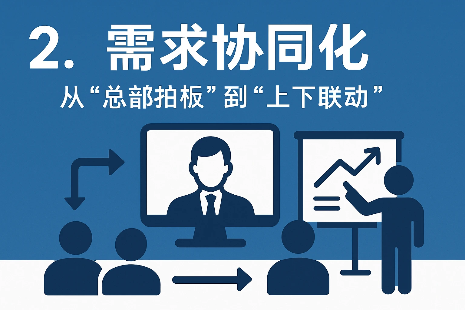 2. 需求协同化：从