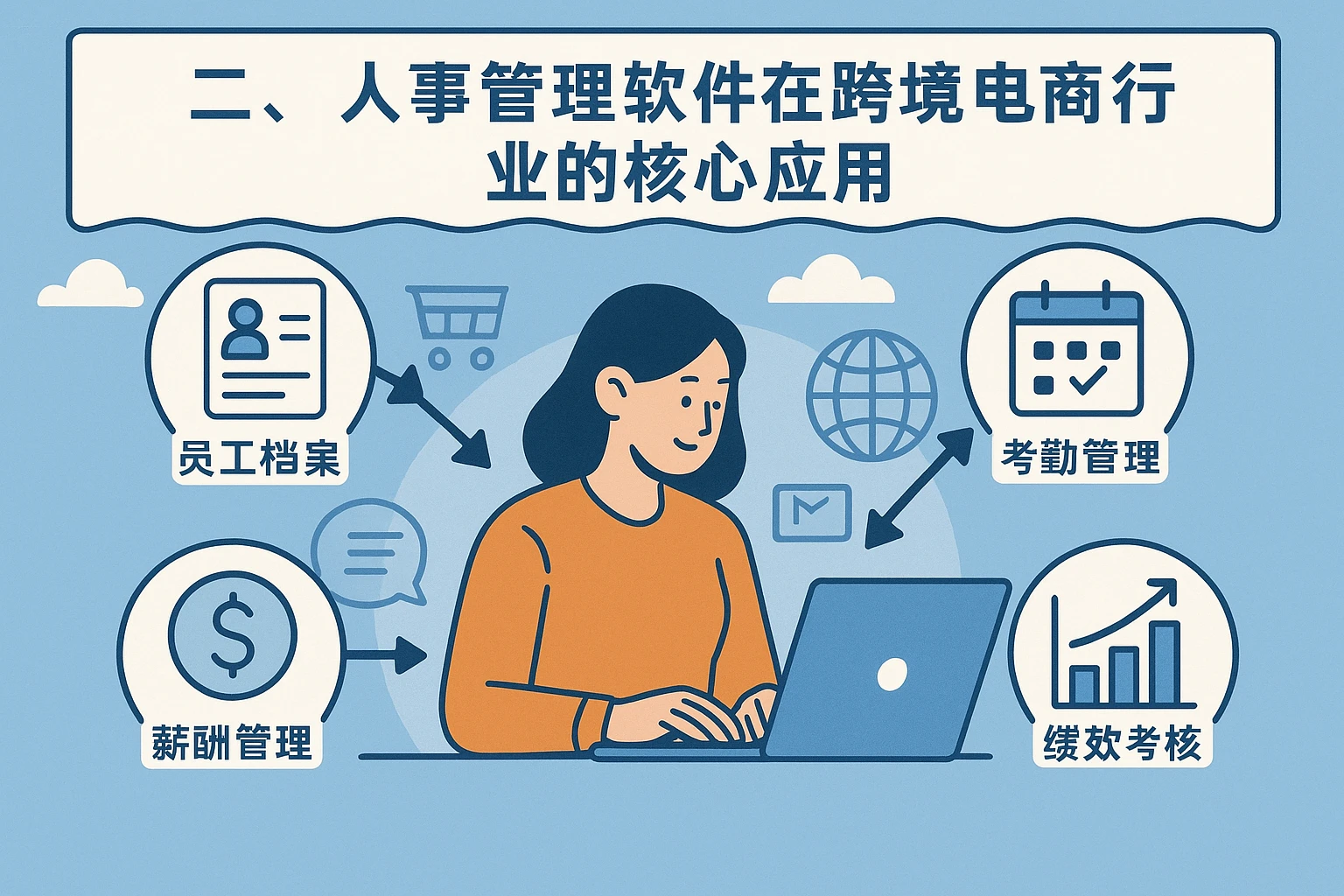 二、人事管理软件在跨境电商行业的核心应用