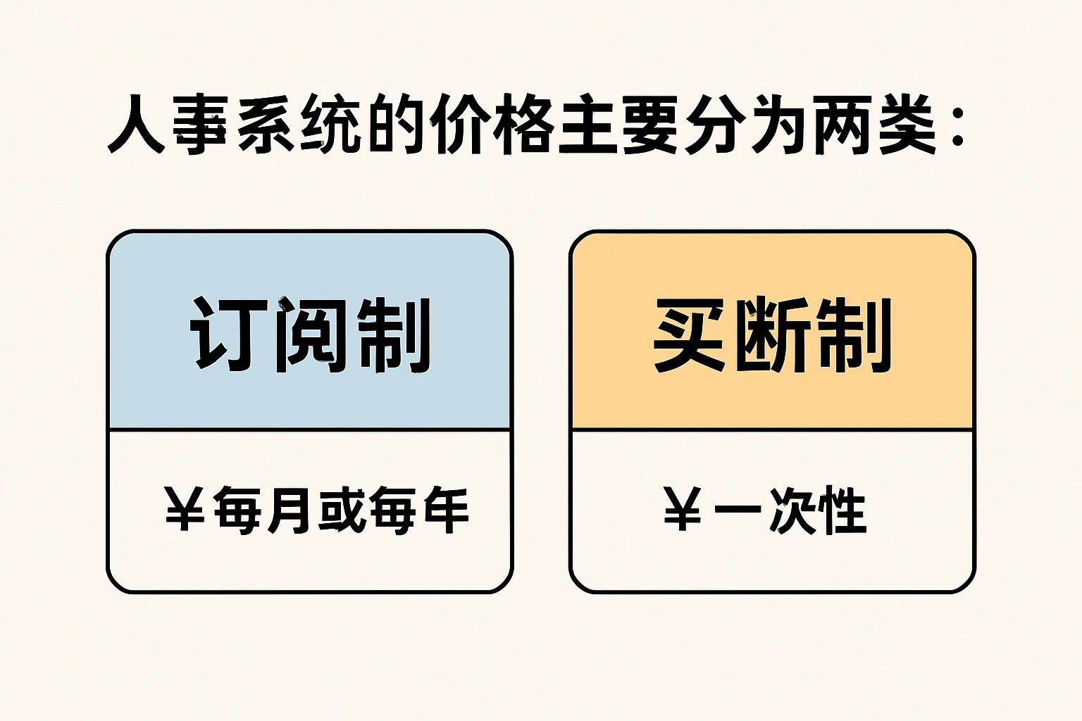 人事系统的价格主要分为两类：